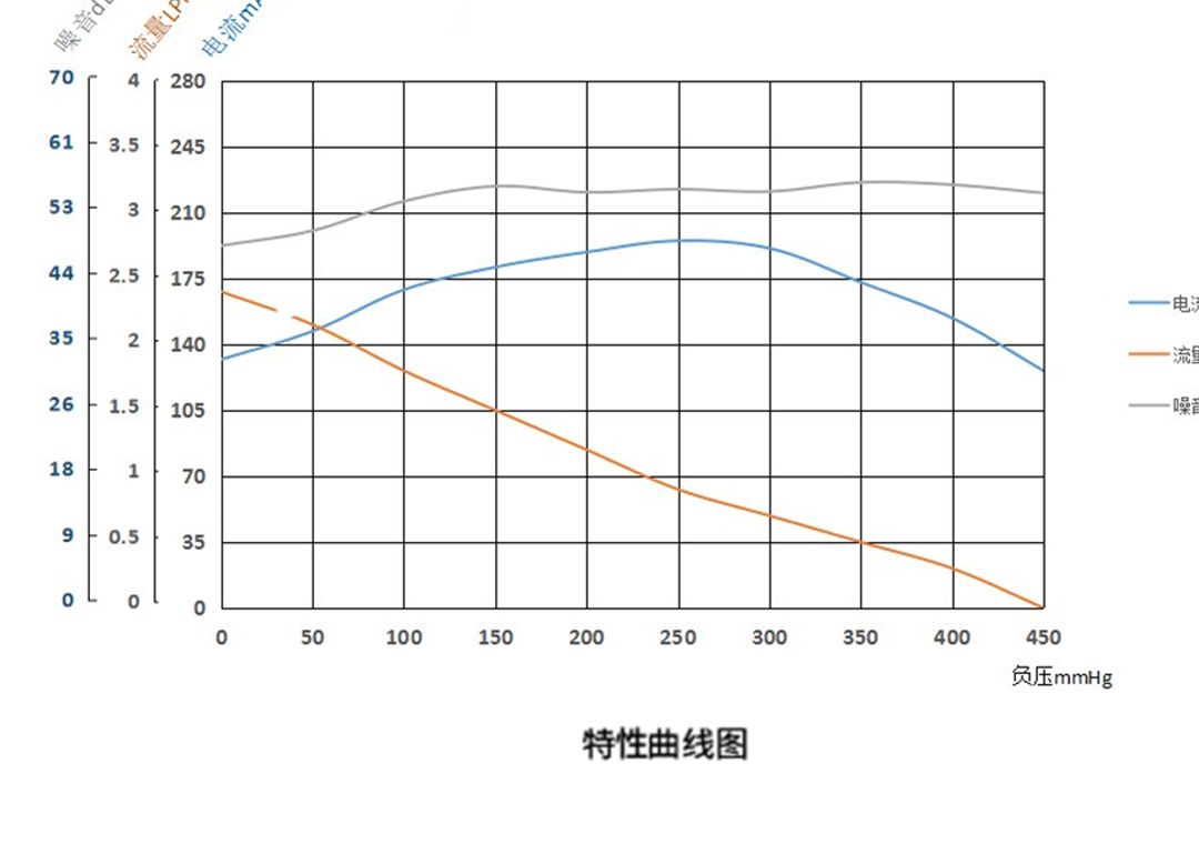 A100 performance curve