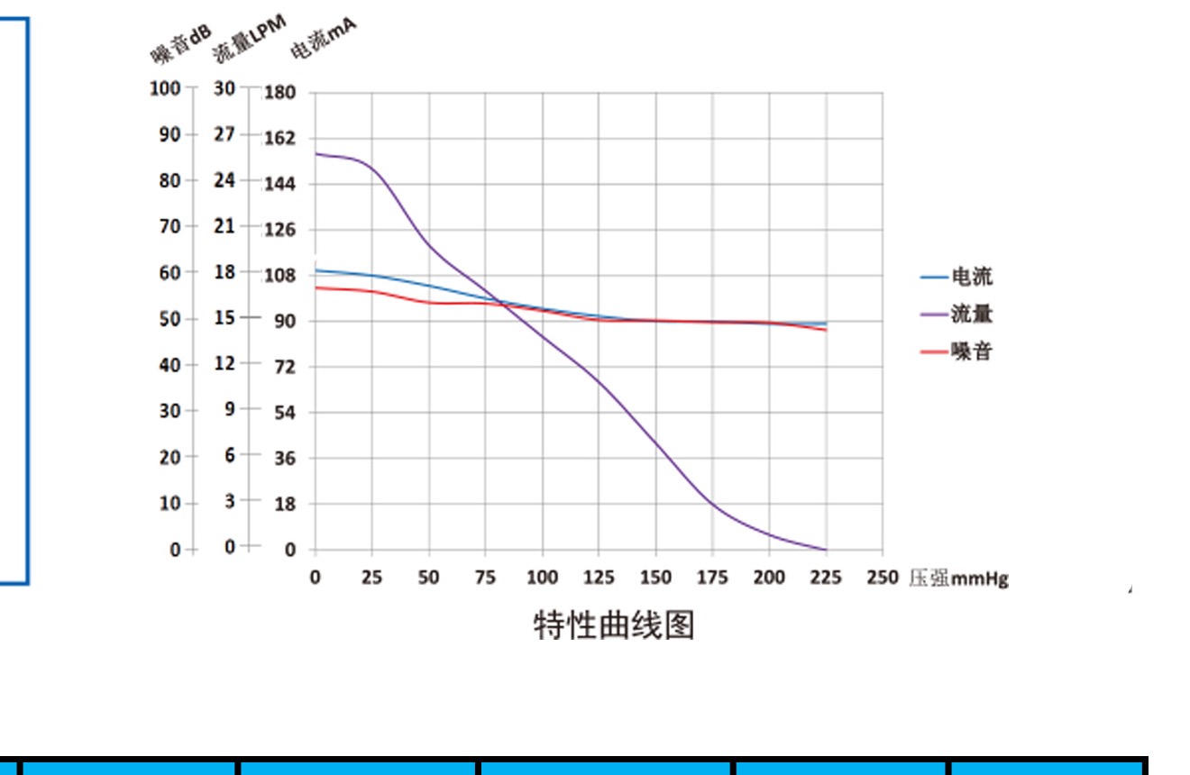 AMP503 performance curve