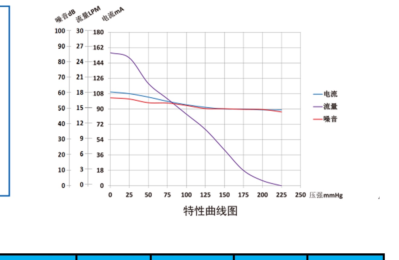 AMP50H performance curve