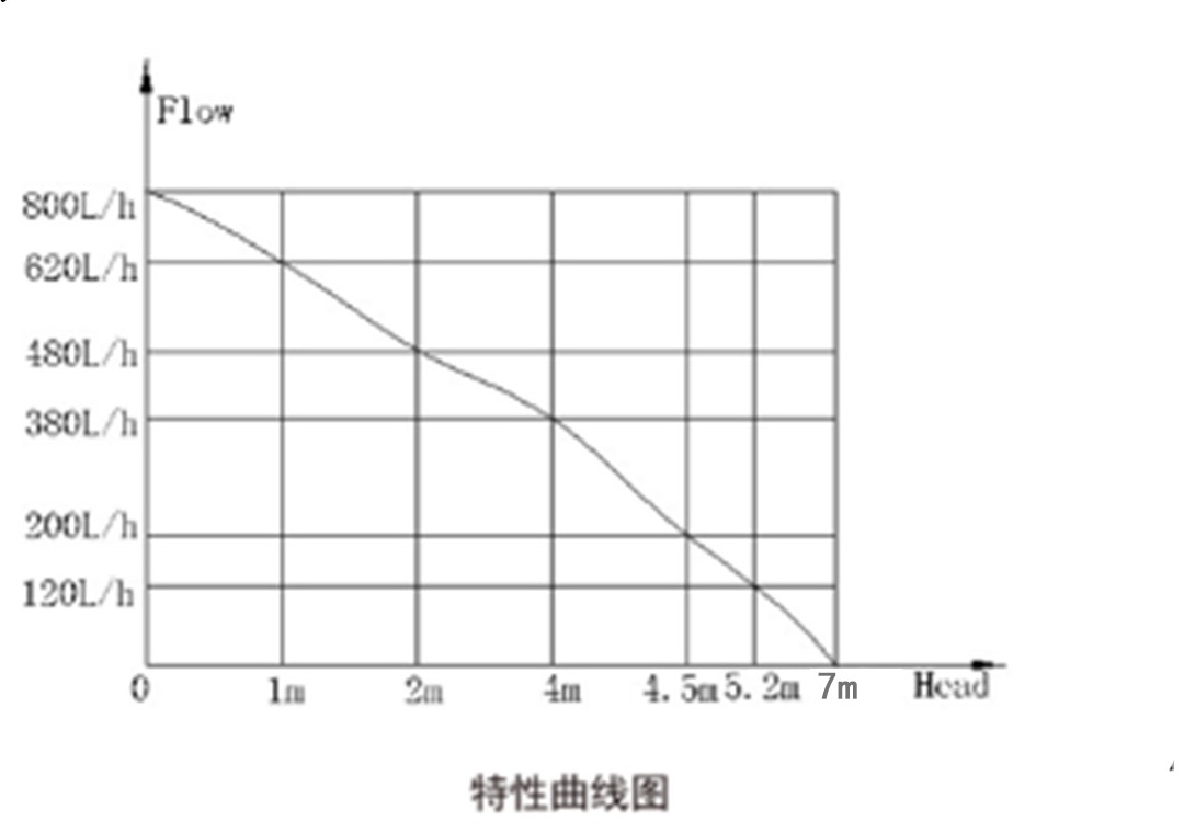 AW500UL performance curve